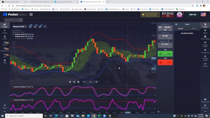 The Exciting World of Pocket Option of Trading